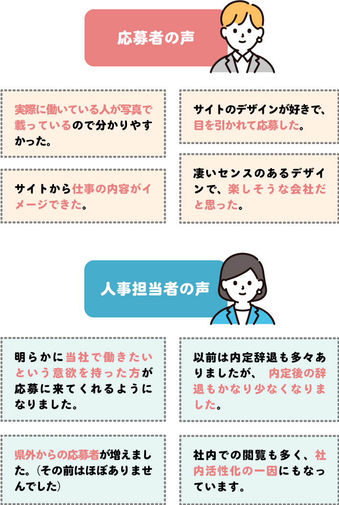 応募者・人事担当者の声