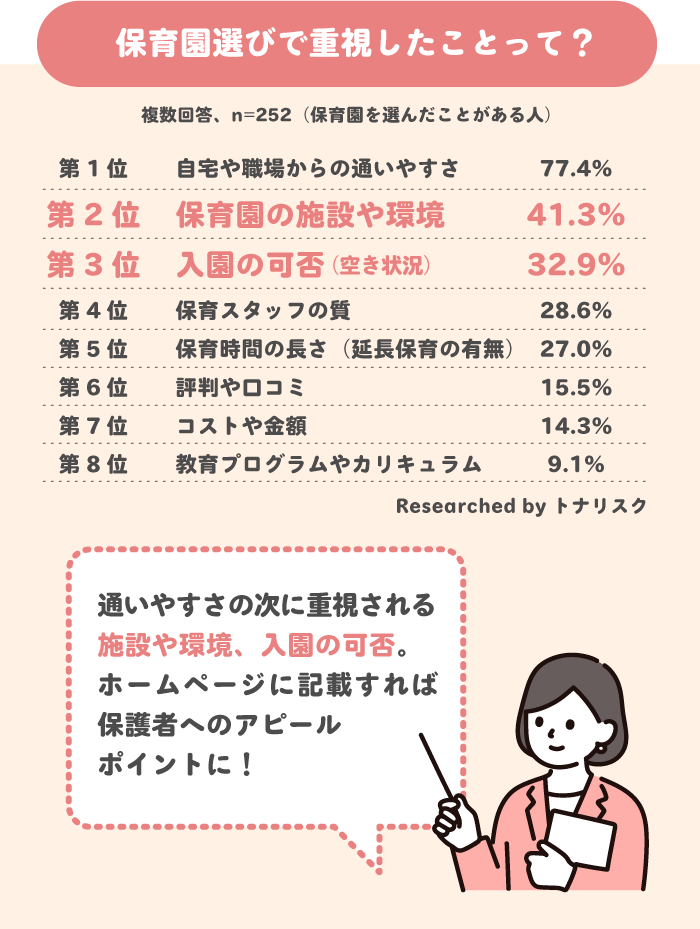 保育園選びで重視したところって？
