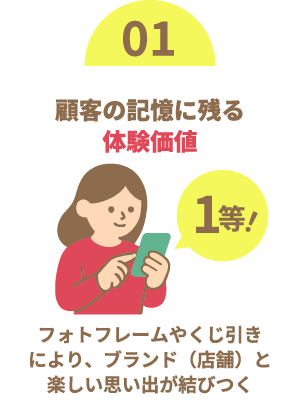 顧客の記憶に残る体験価値