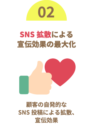 SNS拡散による宣伝効果の最大化