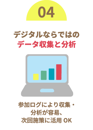 デジタルならではのデータ収集と分析