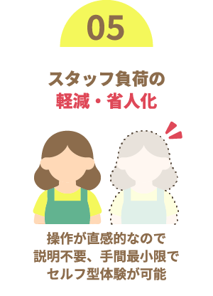 スタッフ負荷の軽減・省人化