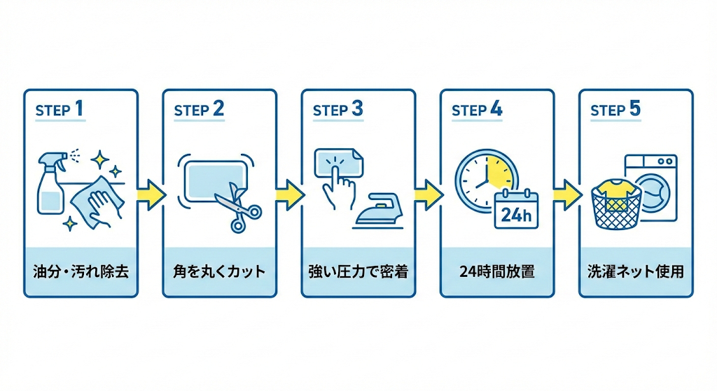 ◆名前シールが剥がれないための5つのポイントの概要図
