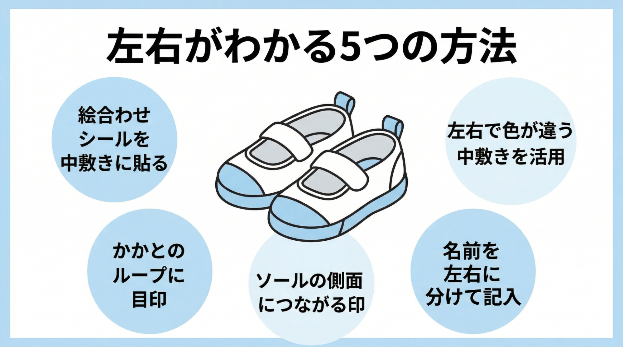 ◆靴の左右がわかる5つの方法の概要図