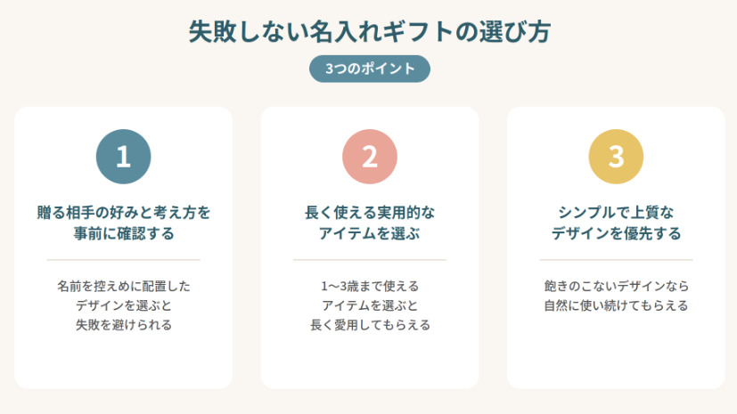 ◆失敗しない名入れギフトの選び方の概要図